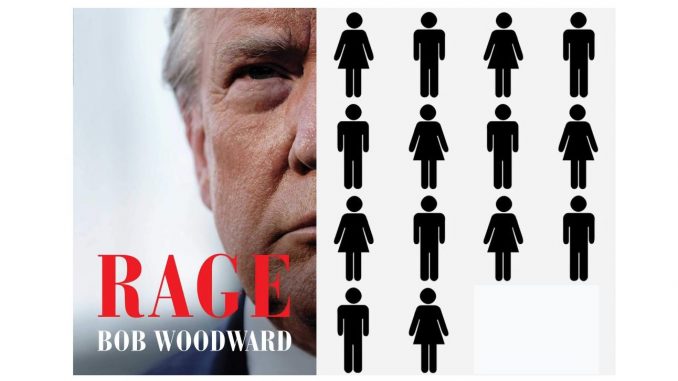 Bob Woodward, Rage
