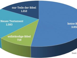 Bibel-Übersetzungen