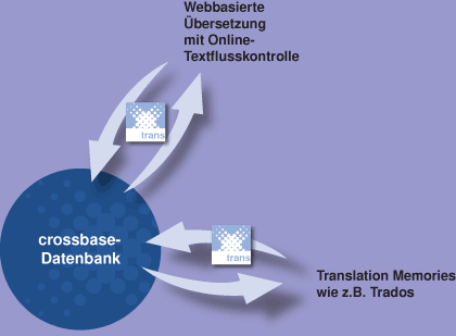 Crossbase-Trans