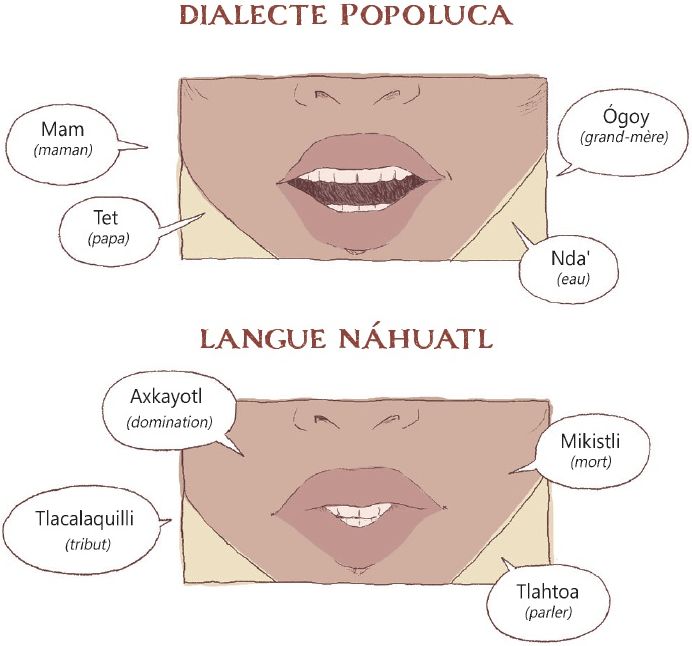 Malinche, Sprachen