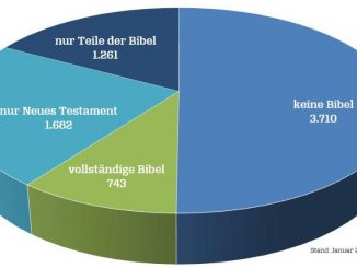 Statistik Bibel-Übersetzungen