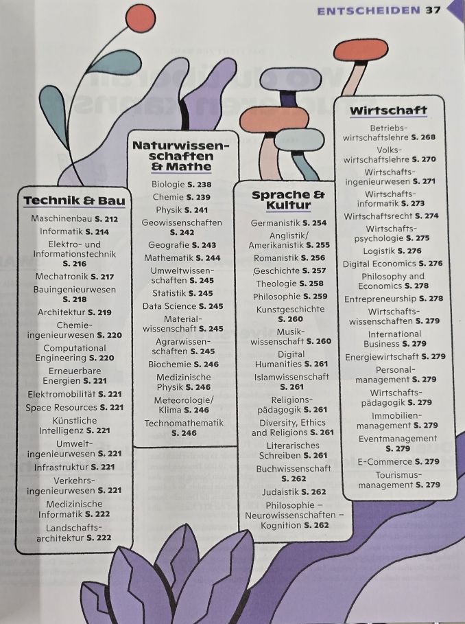 Studienführer Die Zeit 2025/2026