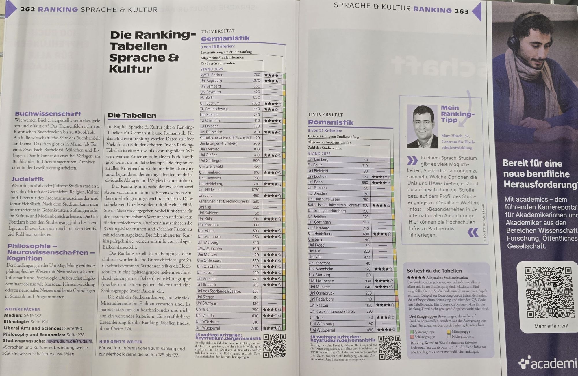 Studienführer Die Zeit 2025/2026