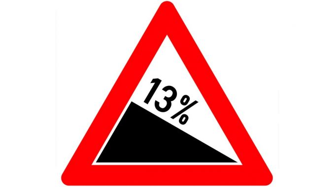 Gefälle 13 Prozent