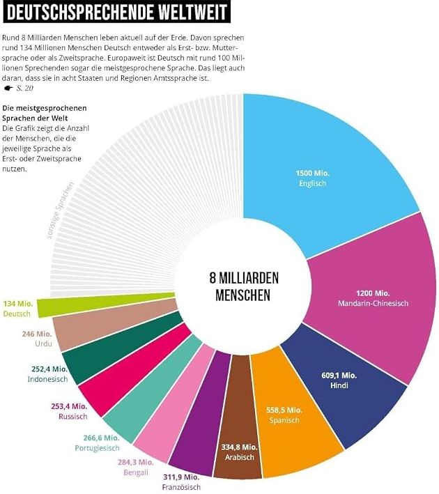 Das große Buch der deutschen Sprache